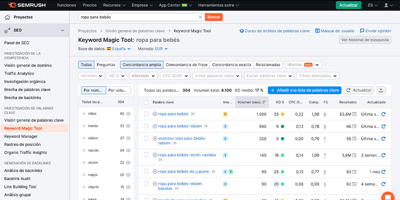 analisis-palabras-clave-semrush