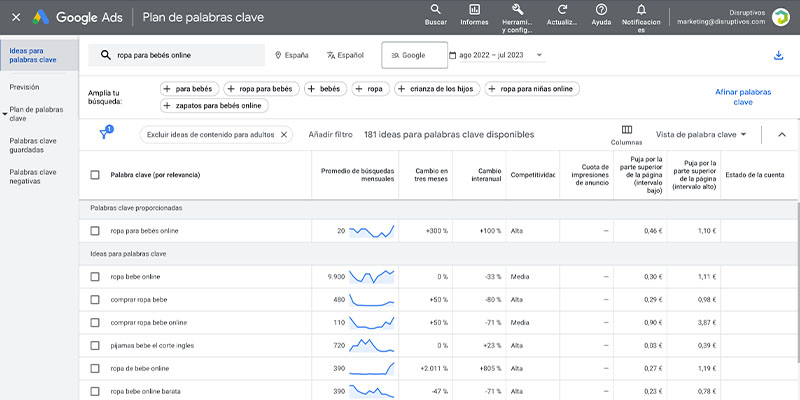 estudio-de-keywords-con-planificador-de-palabras-clave-google-ads