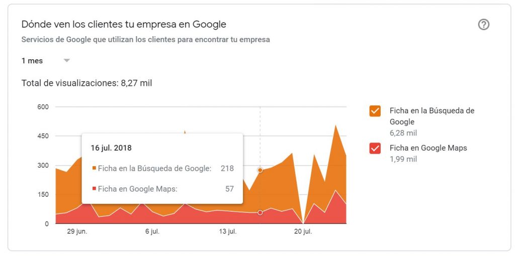 donde-ven-los-clientes-tu-empresa-en-google