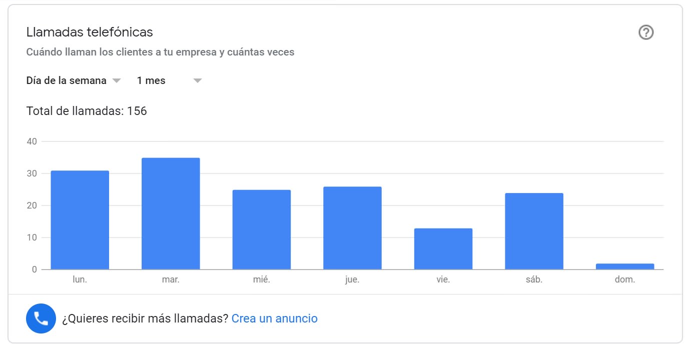 llamadas-telefonicas-mybusiness
