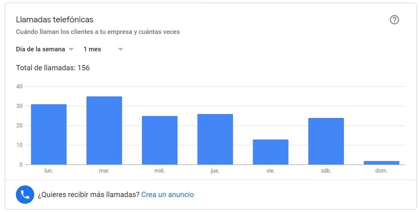 llamadas-telefonicas-mybusiness