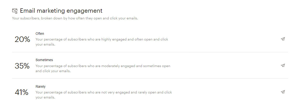 email-marketing-engagement-audience