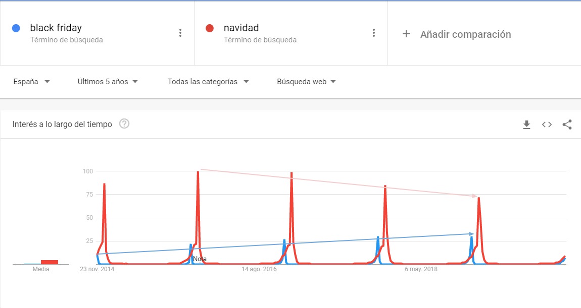 Google Trends