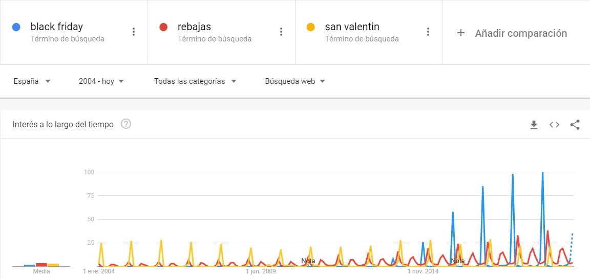 Google Trends