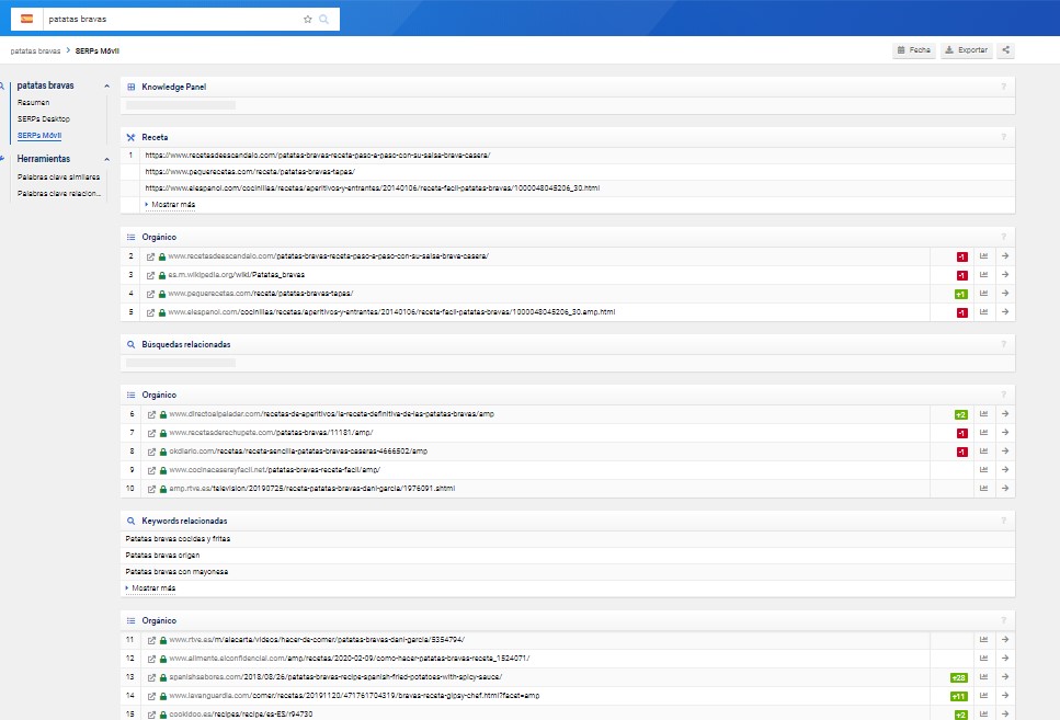 Investigación de las SERP