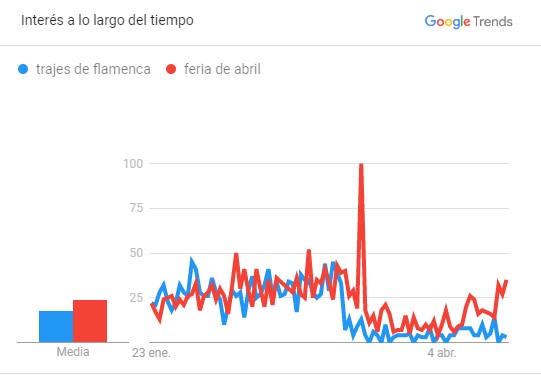 analisis de negocios y estado alarma