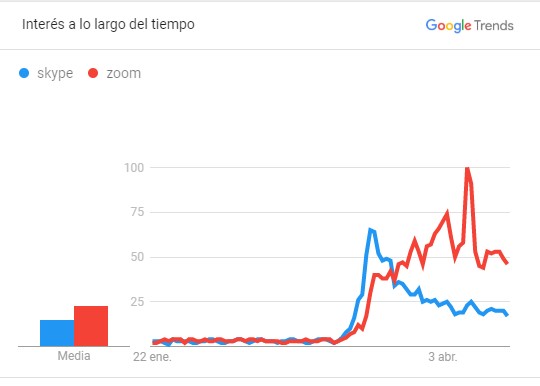 uso de app de videollamadas