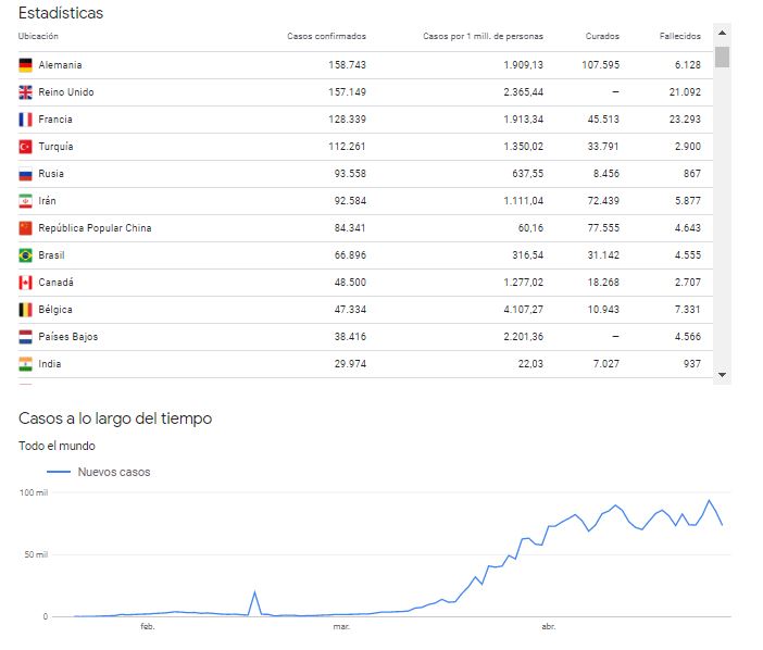 Estadísticas Covid-19 por países