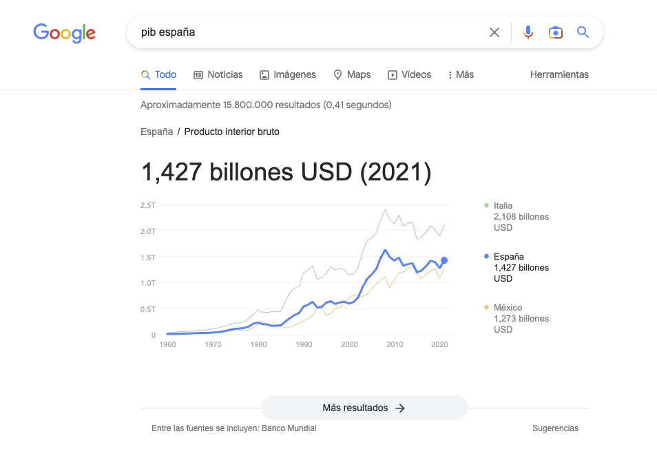 Tipos-de-SERPs-Datos-Estadisticos