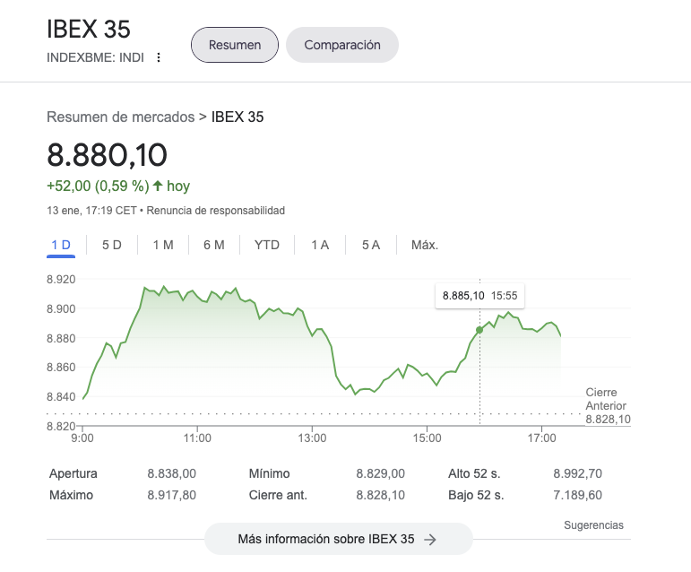 Tipos-de-SERPs-Google-Finance